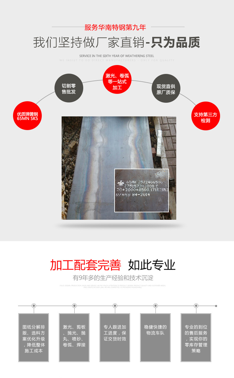 欢迎进店垂询:189 248 006424,耐候钢——属于耐腐蚀结构钢,又名柯尔