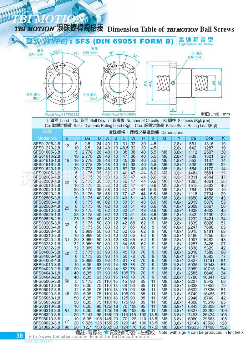 TBI MOTION 滾珠螺桿-中文型錄_42