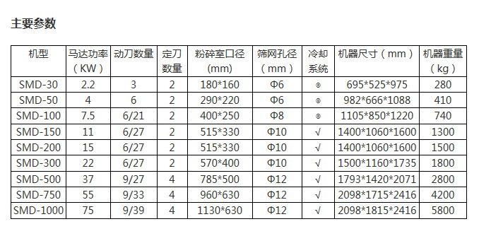 粉碎机参数.png