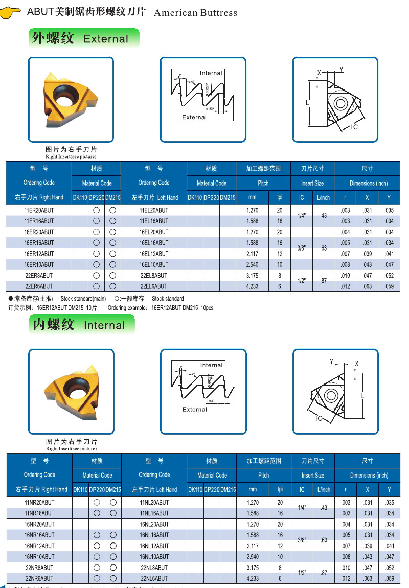 abut美制锯齿螺纹16er20 16 12 10abut自锁式锯齿螺纹刀片