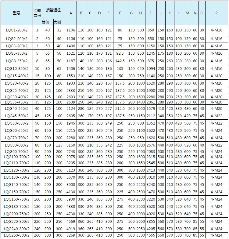 lqg35-450/2-船用冷却器(四次流)耐海水腐蚀油换热器