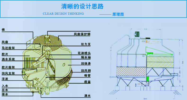 冷却塔圆形冷却塔 玻璃钢冷却塔注塑机冷却塔冷却水塔 冷水塔