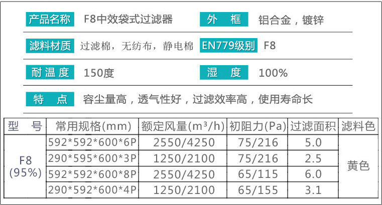 空气中效袋式过滤器 空调f5-f8大风量重复使用无纺布过滤袋厂家