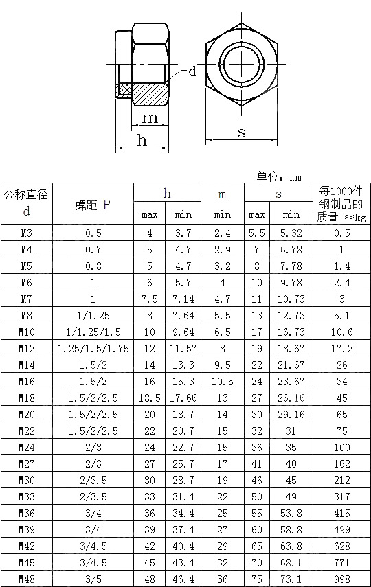 m24m27m30m33x2mdin985防松螺帽10级细牙薄型非金属尼龙锁紧螺母