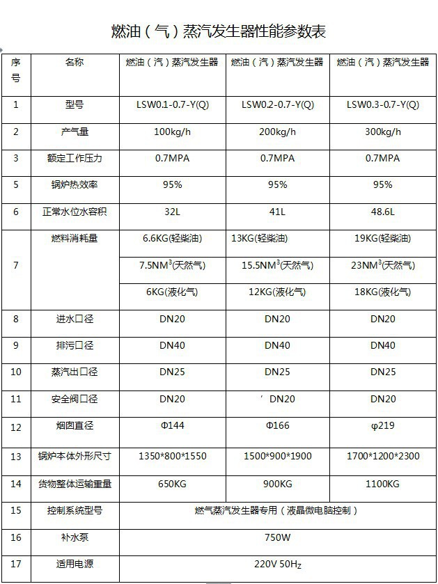锦旭300kg 燃气 燃油蒸汽发生器 免年检燃气蒸汽发生器 节能环保