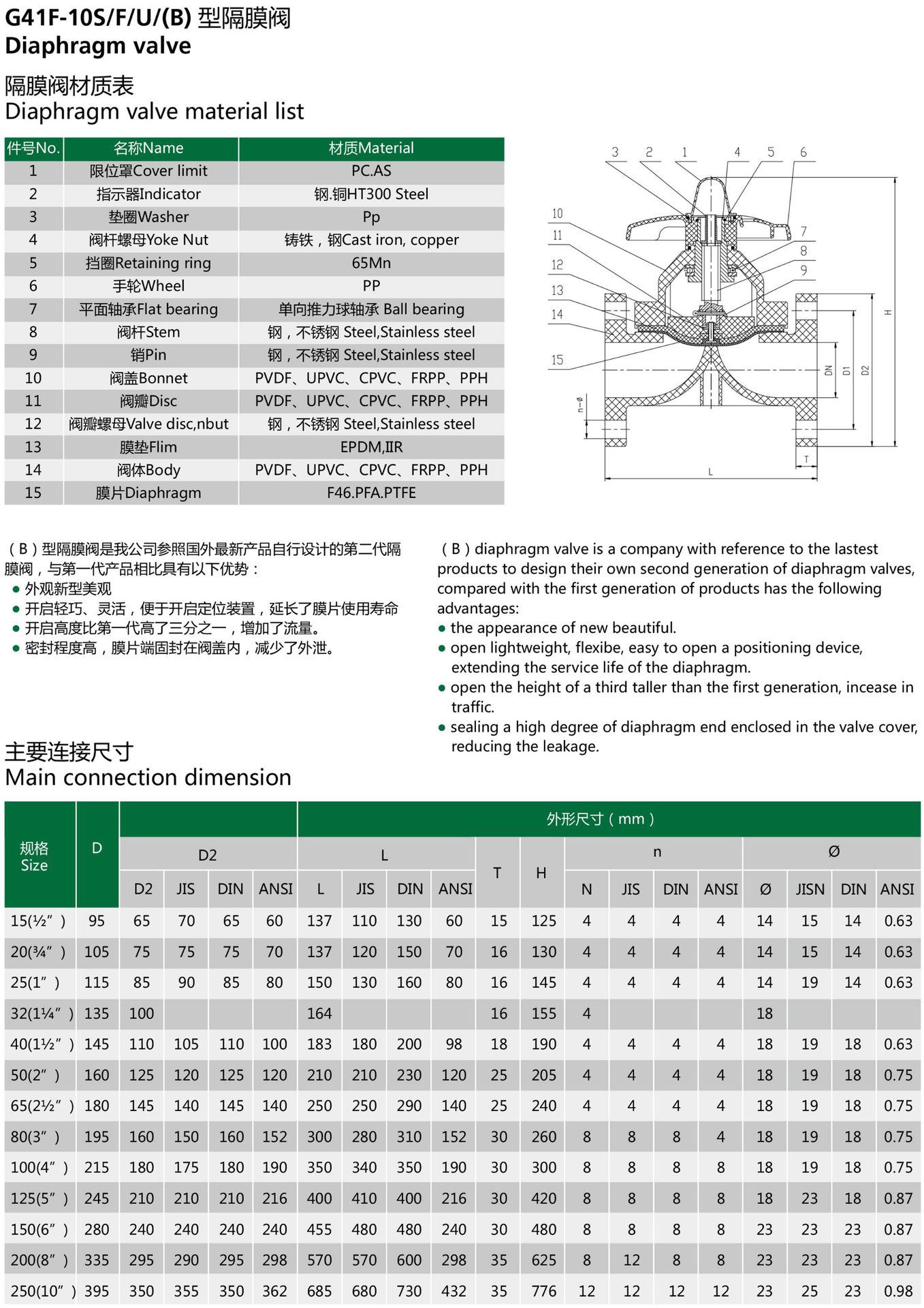 鼎耐frpp法兰隔膜阀厂家直销塑料隔膜阀耐酸碱化工管道阀门