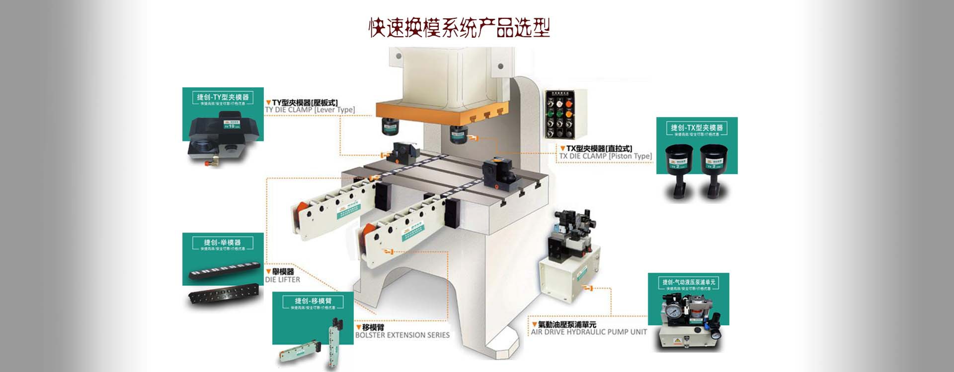 注塑机快速换模系统 夹模器举模器移模臂换模台车全套批发促销