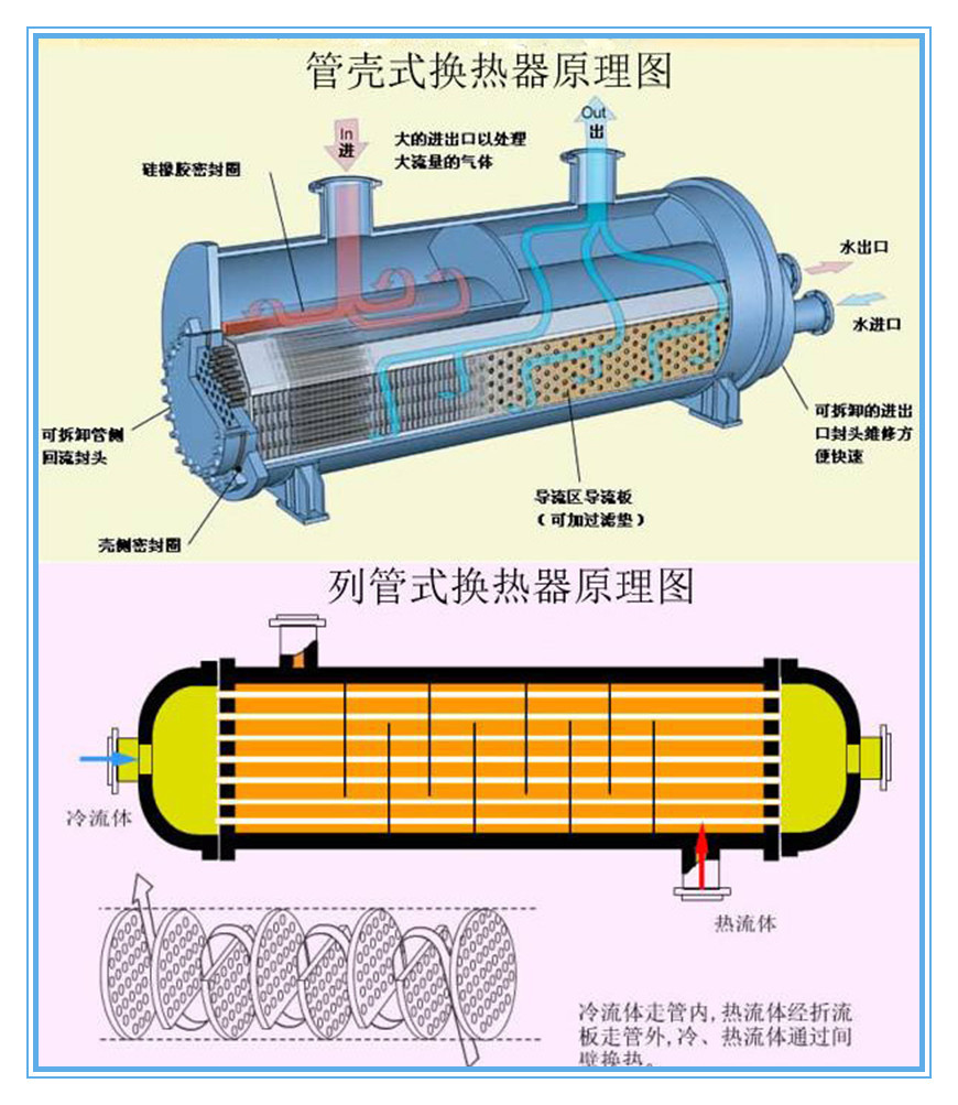 可拆卸不锈钢螺旋缠绕管换热器 生活热水汽水热交换器 暖气换热器
