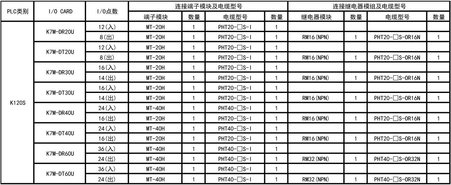 ls产电plc连接i/o电缆k120s系列选型表