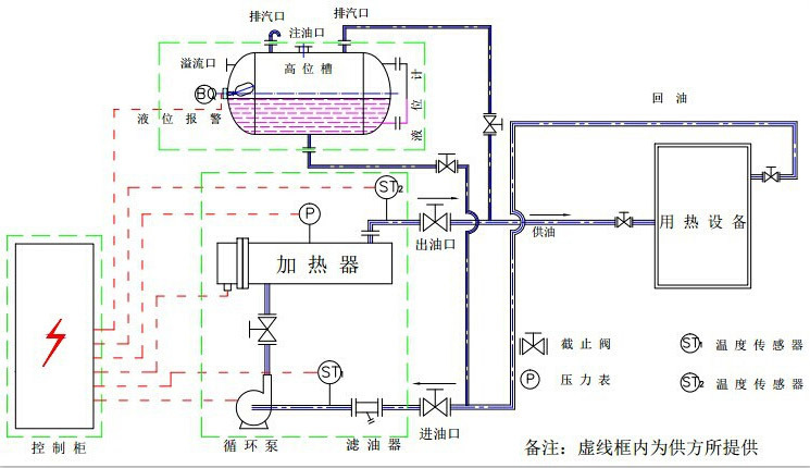 风道加热器,管道加热器,导热油加热器,板式换热器--江苏勇安电热