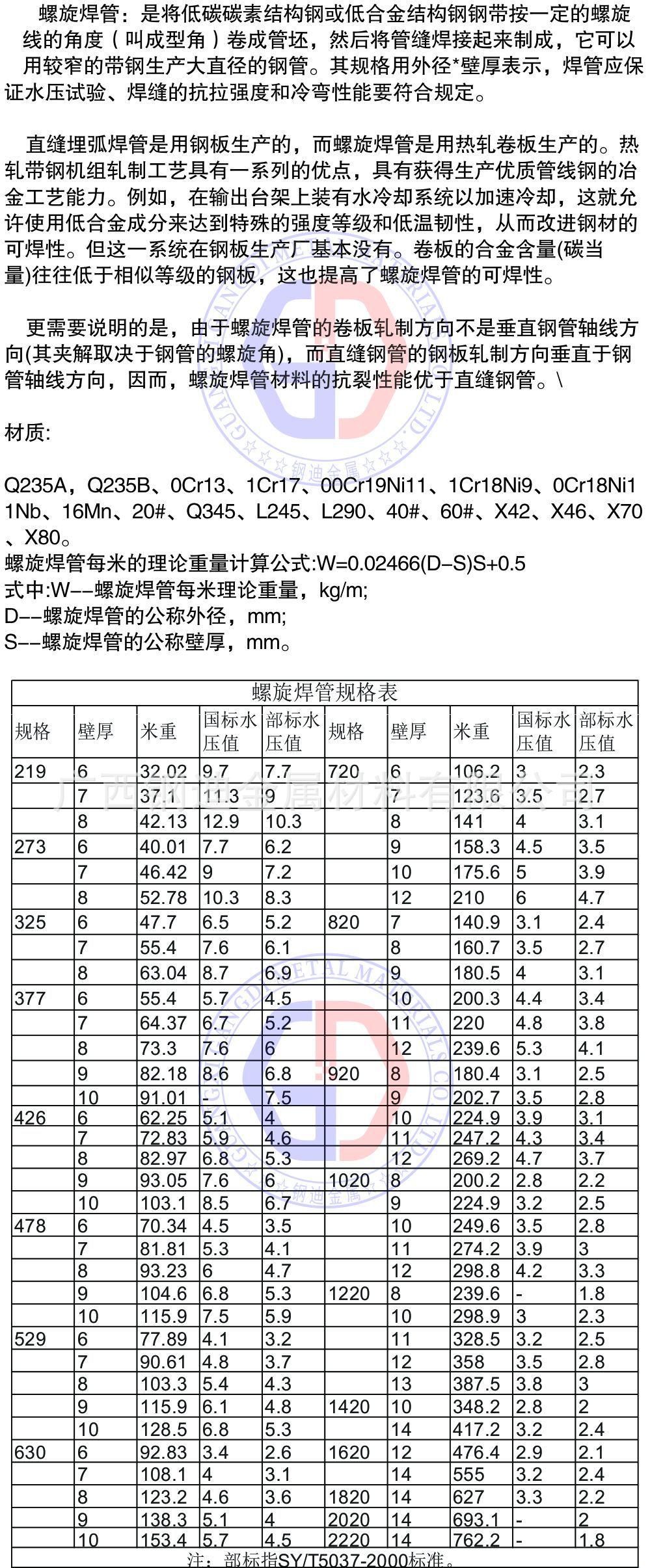 螺旋焊管规格表.jpg