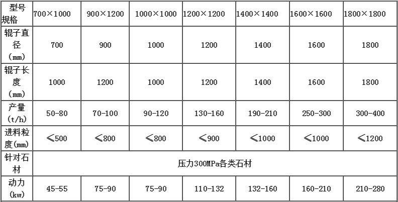 上海表价格_德州卖制砂机对辊机四辊机巨石破碎机细碎机复合式破碎机板锤式销售部_上海路桥破碎机价格表