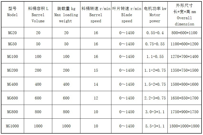 郑州混合机 三维混合机 化工混合机 混合设备 调味品混合机