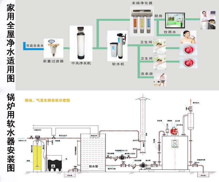 1-50吨大型工业水处理净水器锅炉软水软化水设备水净化过滤器