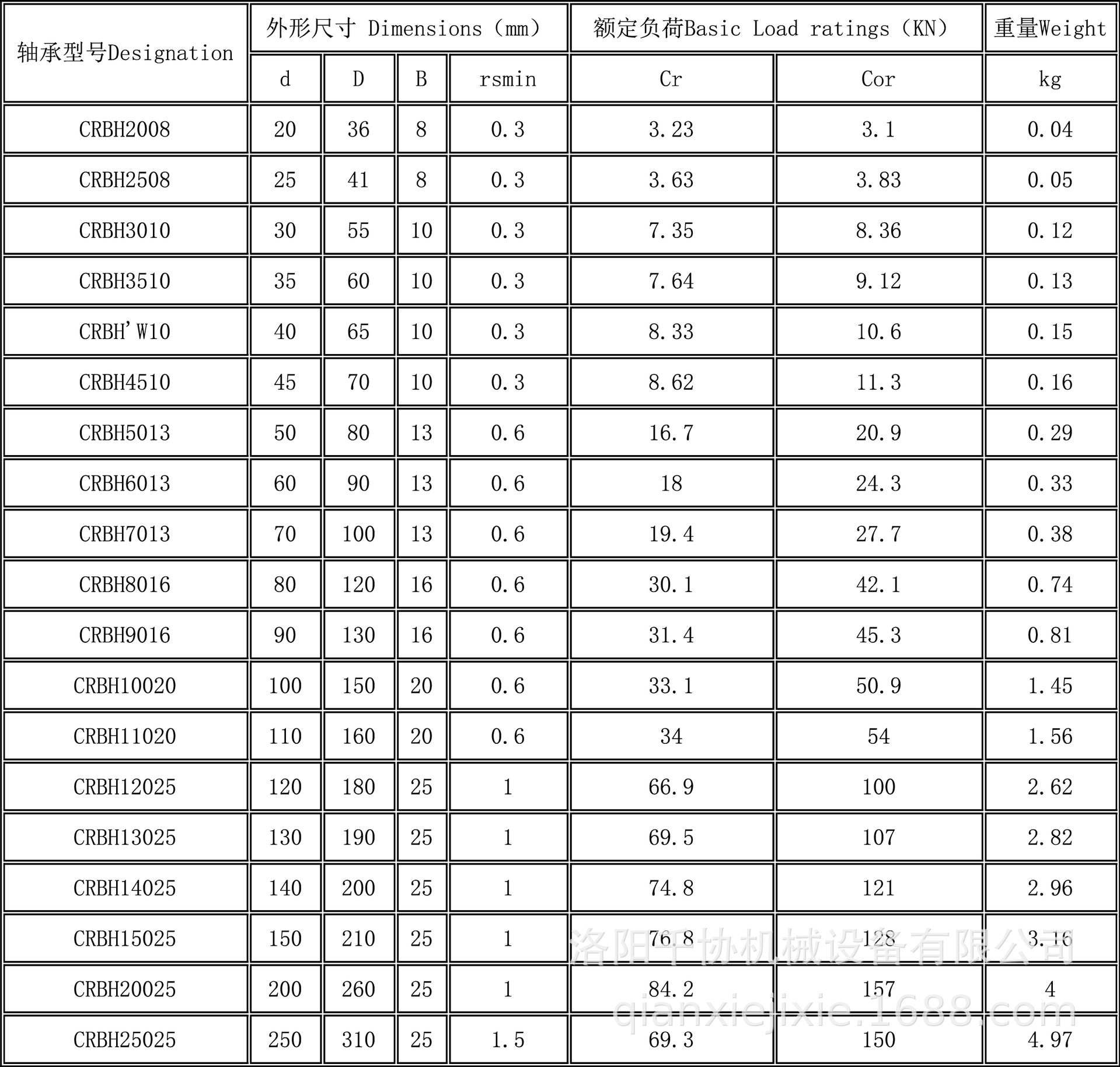 crbh025生产交叉滚子轴承 圆柱滚子轴承 机器壁轴承