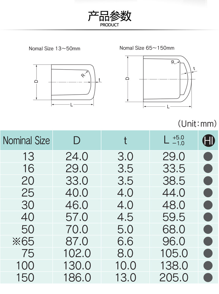 日本asahi av旭有管帽upvc/vp工业管路管材-管帽堵头日标管封