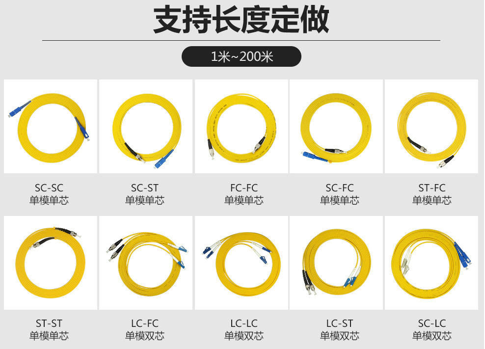 尾纤种类图解图片