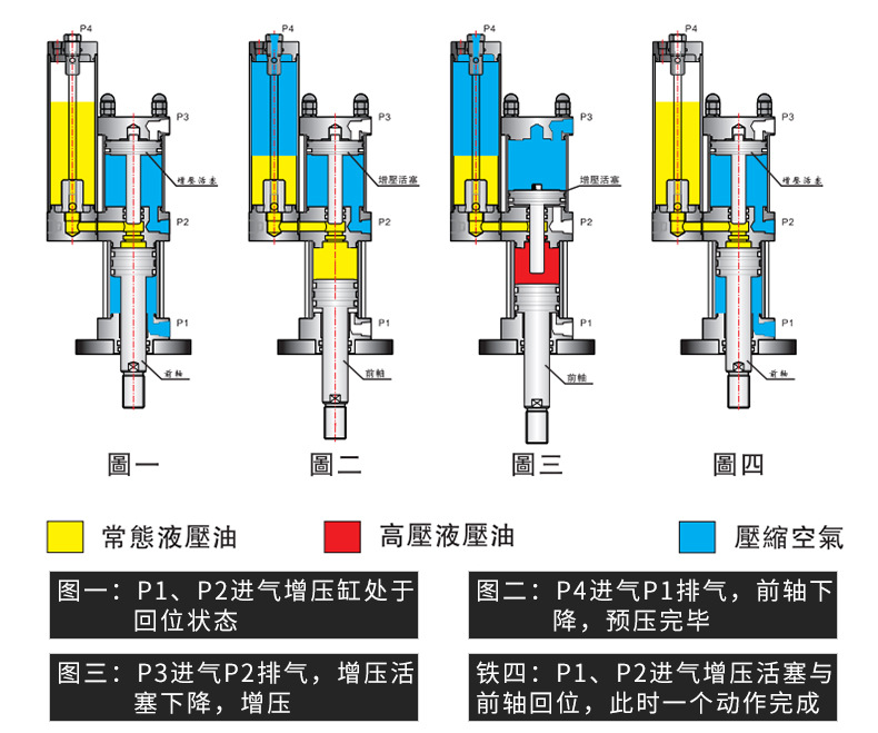现货供应增压倍力多行程气缸活塞式气缸 气动元件倍力气缸批发