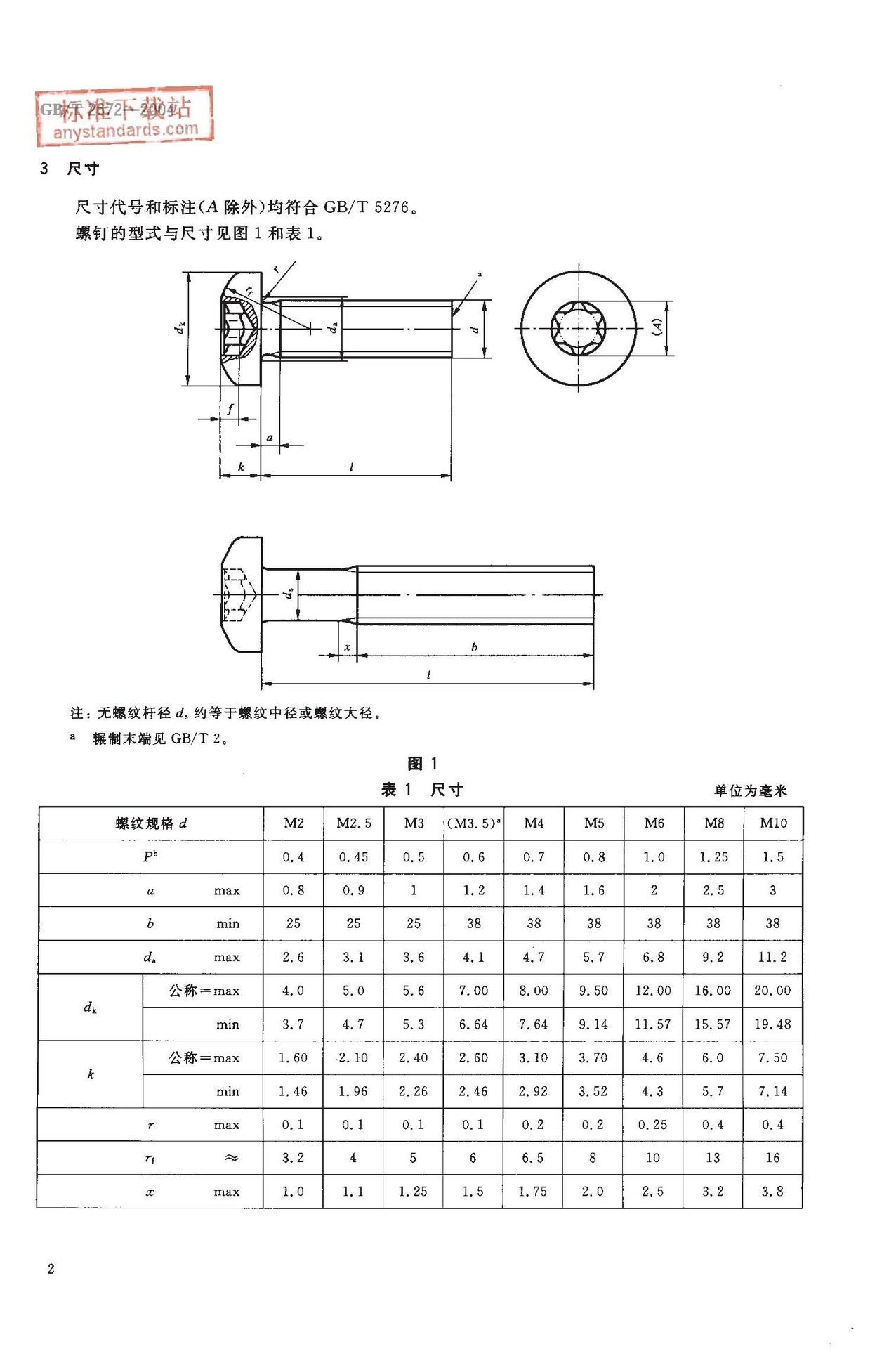 gb2672 螺丝 m2.5 盘头 内梅花t8 不锈钢316(a4)