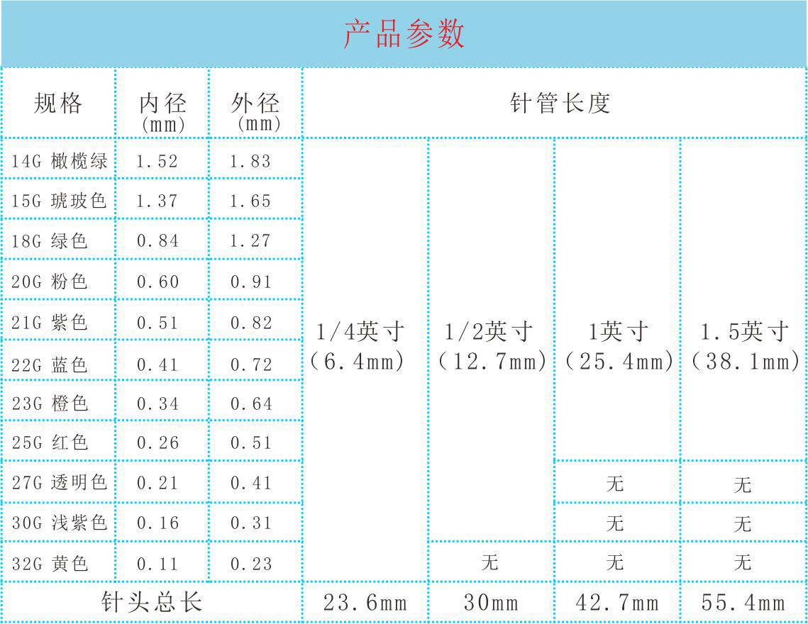 产地货源现货点胶针头 螺口塑座不锈钢点胶针头 规格型号齐全