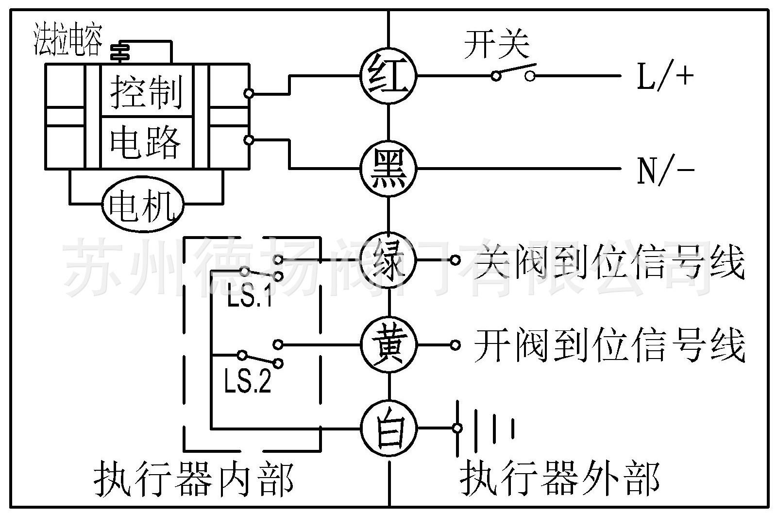 2,黑线接通正极,红线接通负极,执行器将顺时针转,阀门打开,开阀到位后