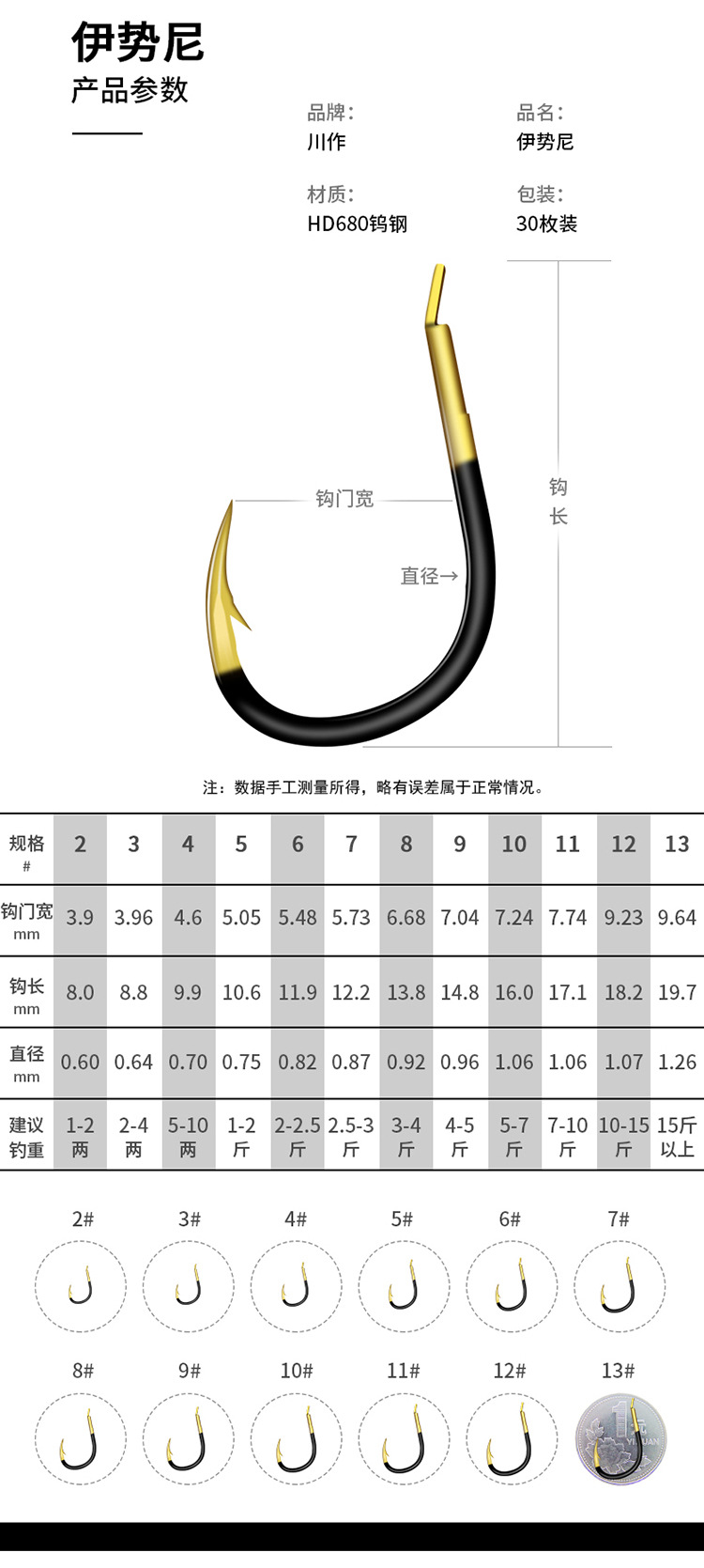 进口黑金色伊势尼伊豆新关东鱼钩凹槽钓hd680钨钢鱼钩30枚装批发