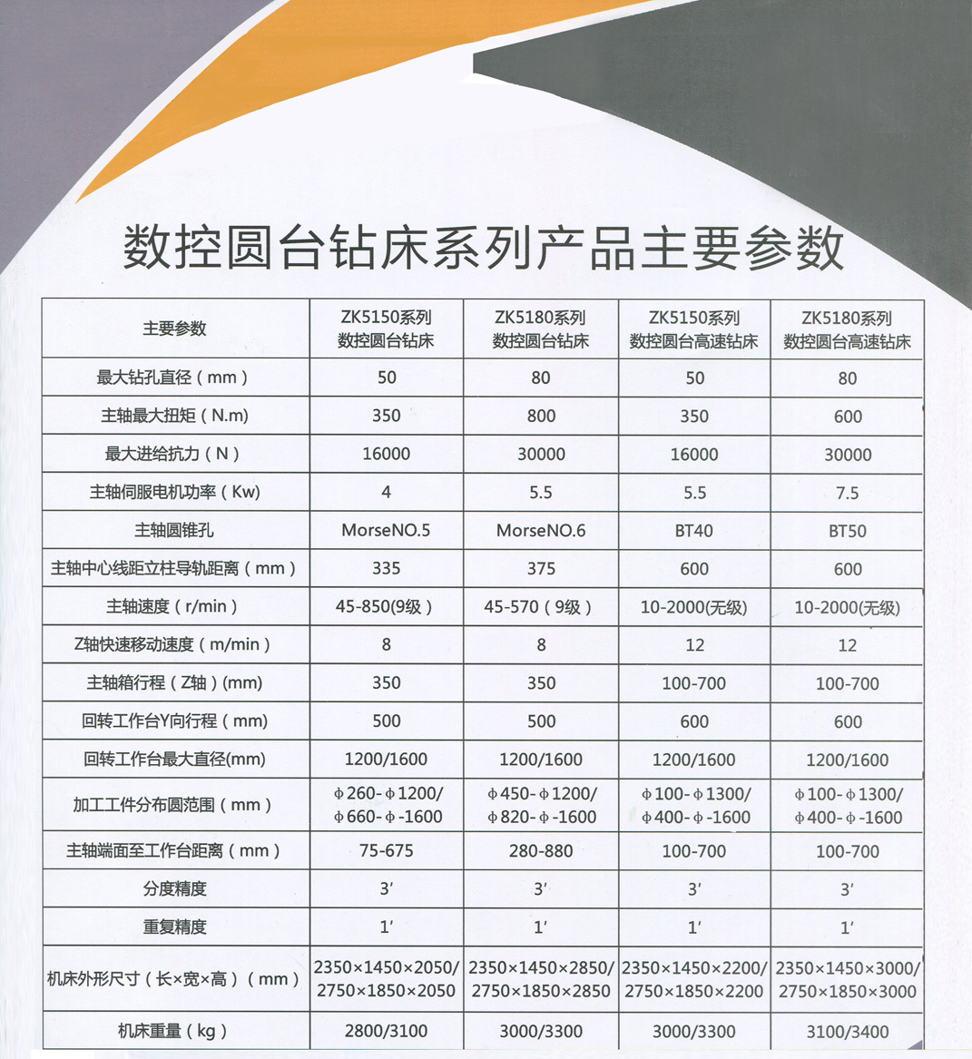 数控圆台钻床 数控圆台立式钻床 数控钻床 数控立钻 数控钻床