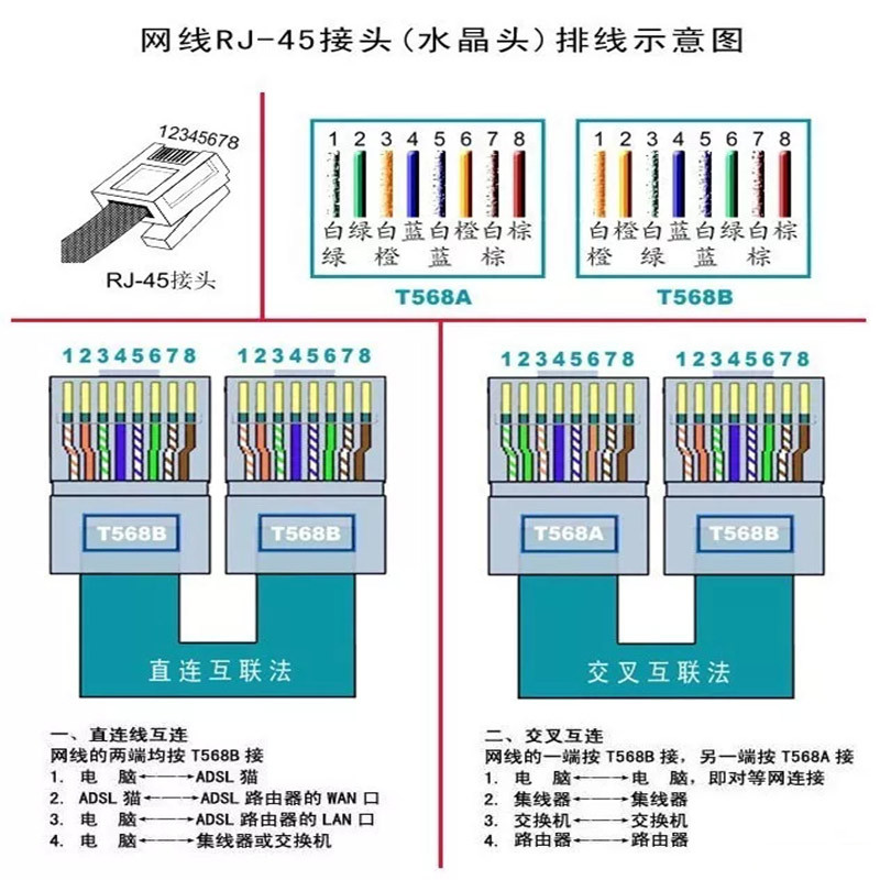 超五类1米网线跳线 六类电脑宽带路由网络线千兆成品网线厂家批发