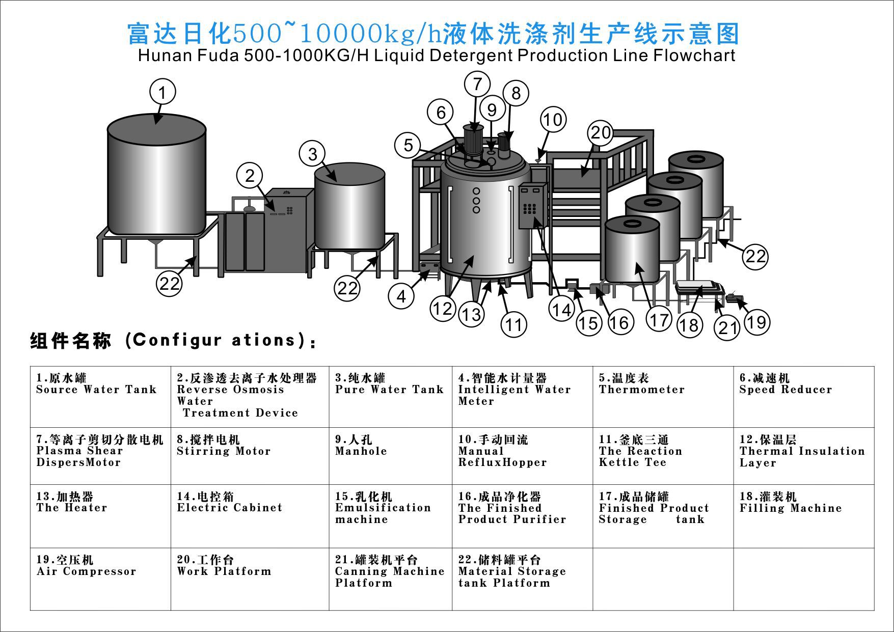 洗发水生产工艺流程图图片