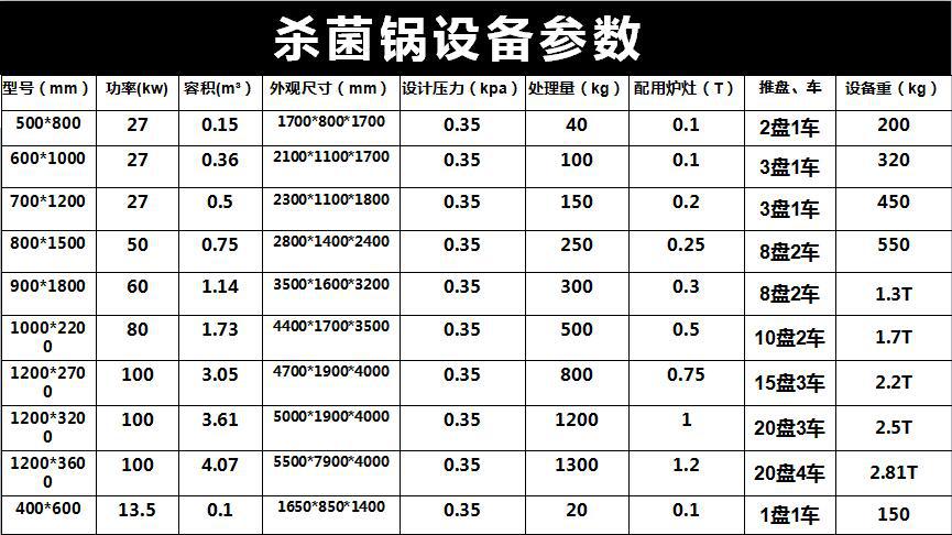 诸城杀菌釜 节水节能灭菌锅 蜗牛肉高压灭菌锅 价格实惠