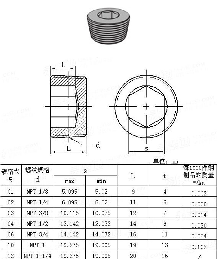 内六角通孔螺塞