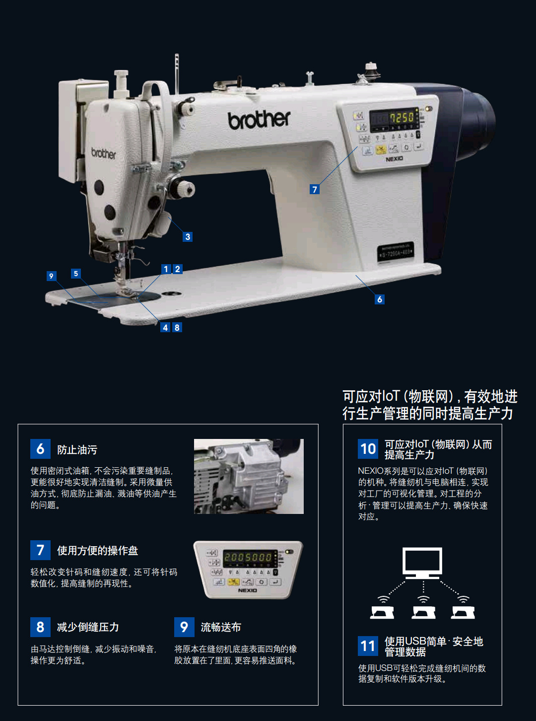 商品描述型号s-7250a品牌brother/兄弟用途缝纫设备种类缝纫机加工