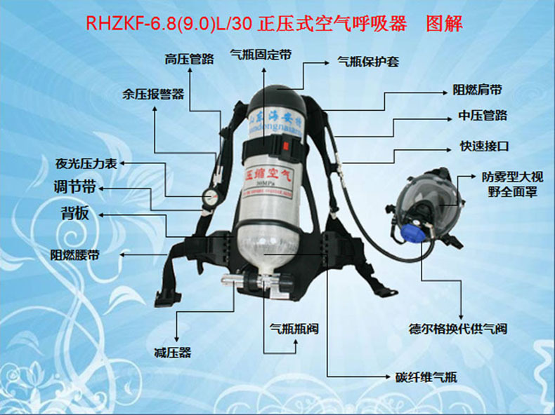 劳卫士空气呼吸器6.8l正压式呼吸器碳纤维瓶消防救生空气呼吸器3c