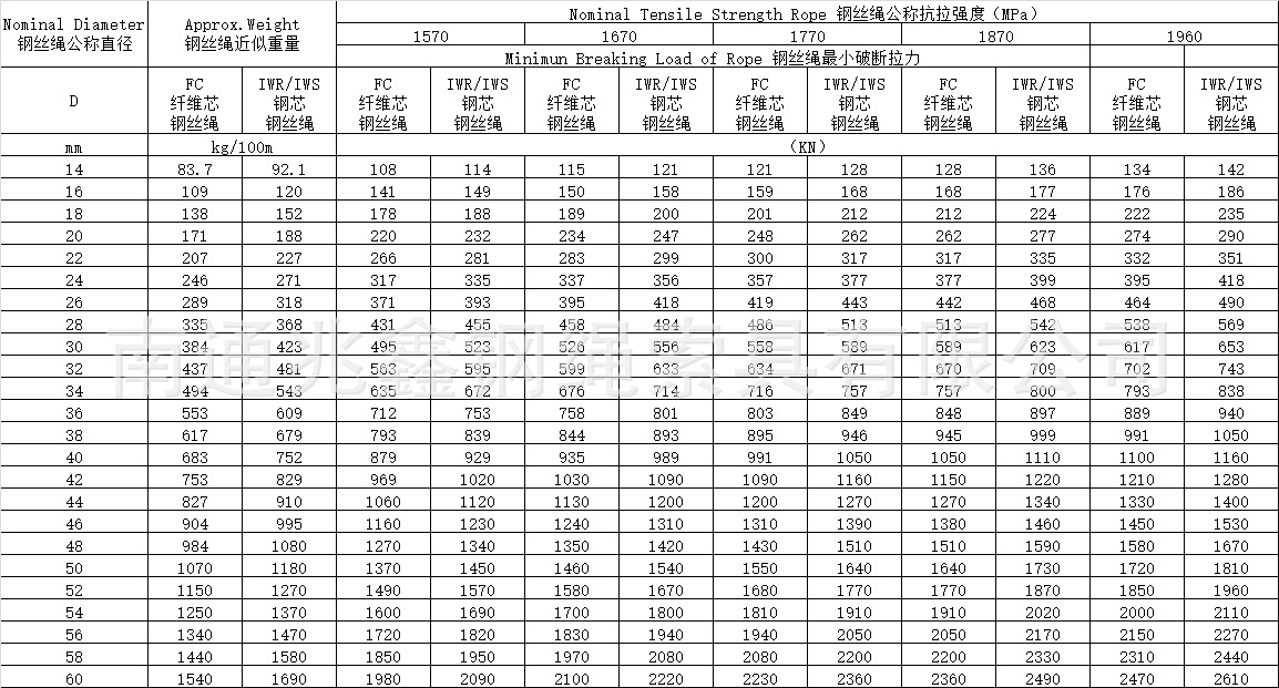 厂家直销18*k7 18*k19s 压实股钢丝绳 可定制各种规格 品质保证