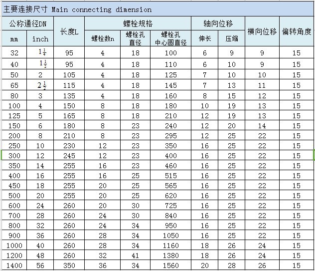 扣槽式大口径橡胶接头dn900 pn1.0mpa翻边法兰式限位柔性接头