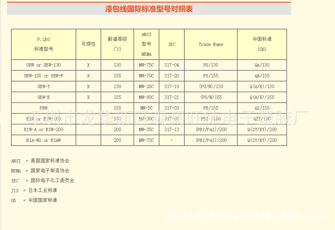 耐热等级220级扁平漆包线圈扁平空心电感线圈立绕扁弹簧线圈