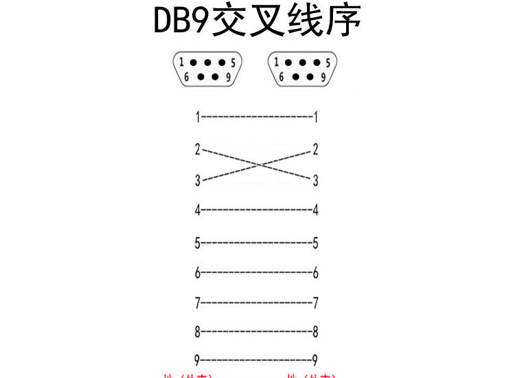 9芯串口线com数据线db9公对母延长rs232线交叉长度可选可定做