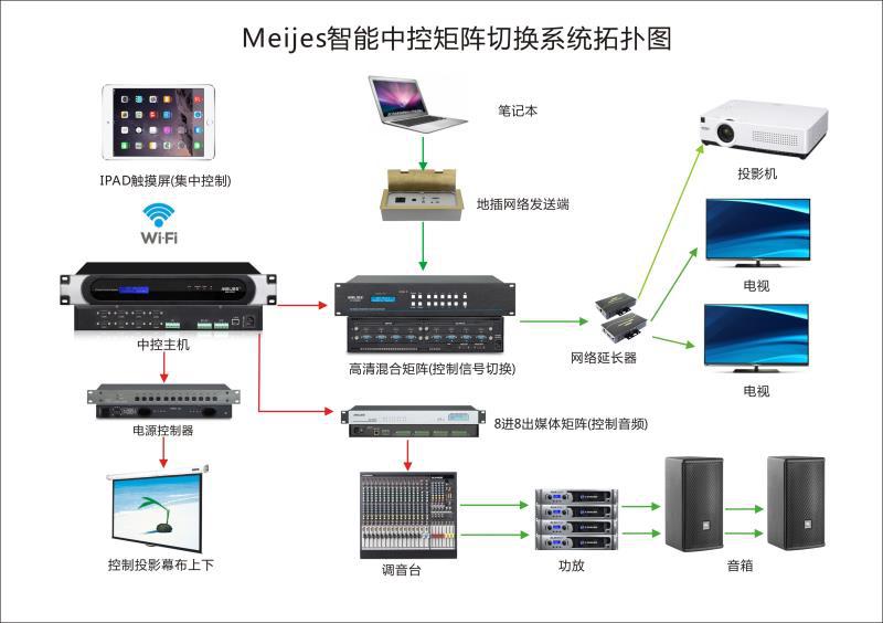 厂家直销 4进4出数字音频矩阵 音频处理器 音箱dsp效果器