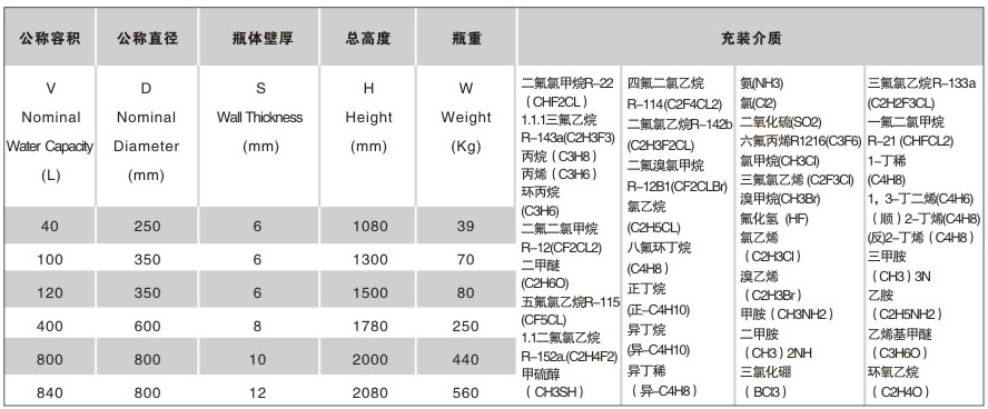 厂家直销 50公斤 100升液氨罐 氨气钢瓶 氨气桶 高压液氨钢瓶
