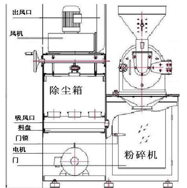 粉碎机内部结构图解图片