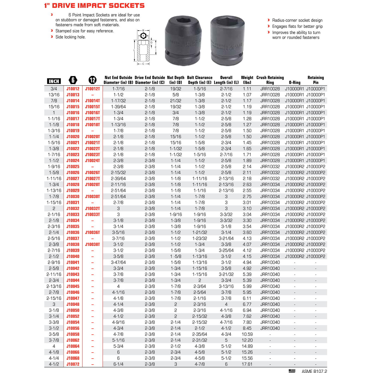 1寸方口 25mm系列英制六角冲击套筒 尺寸1寸 j10016