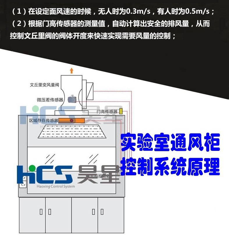 通风柜文丘里阀vav文丘里阀定风量文丘里风阀通风柜控制