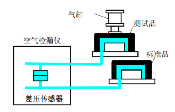 产地货源批发电动洗浴头气密性检测仪便携式真空气体检漏仪批发