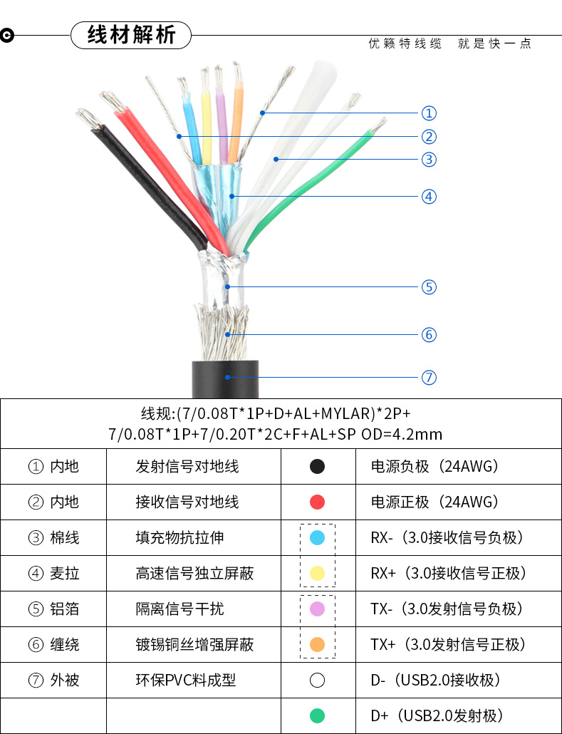 ult-unite新款usb3.0 20p转usb 3.0 type-c母机箱pci位挡板线材