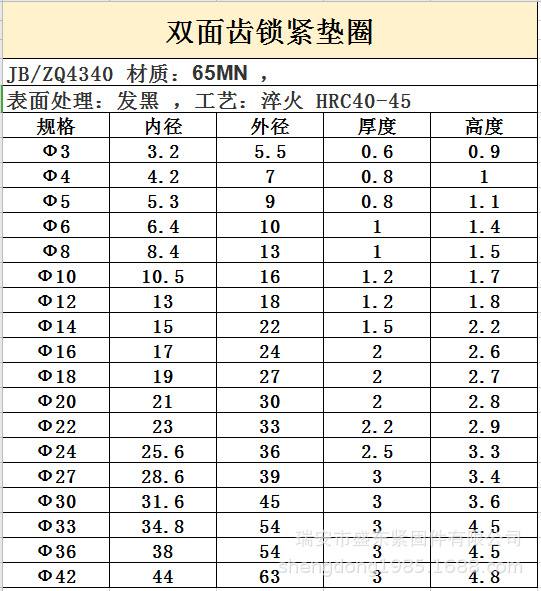 din9250 双面齿防松垫圈 双面滚花垫圈 滚花碗垫 jb4340