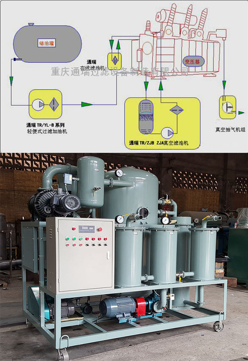 厂家直销双级真空滤油机,电厂绝缘油专用净油机,精密多功能滤油机