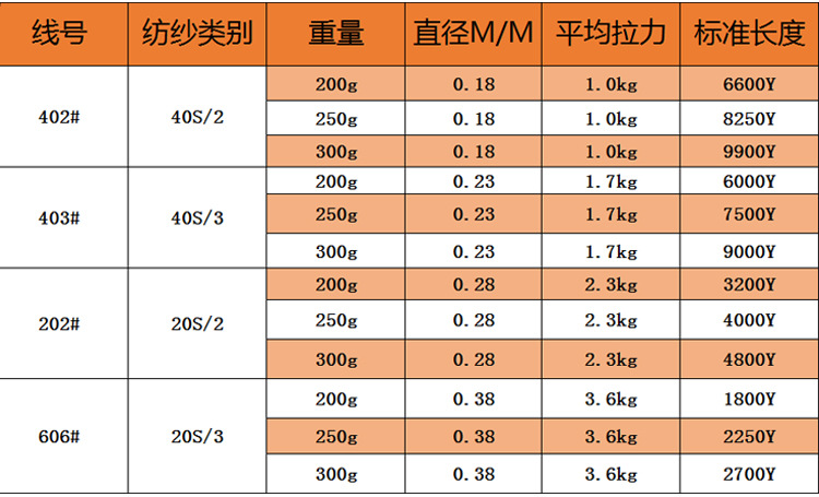 厂家批发402s涤纶缝纫线服装缝被子棉线手工家用缝针线大卷缝衣线