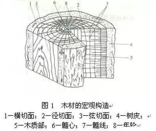 不劈不裂,不叫实木