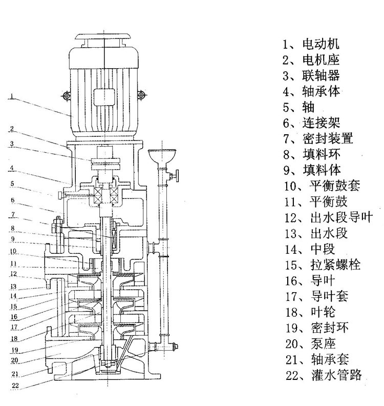 立式多级泵管道增压泵高层供水循环泵