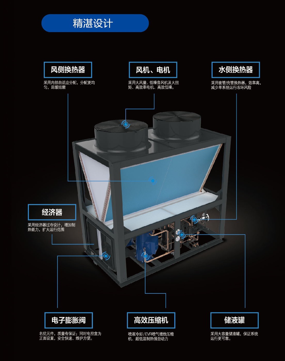 商场用空气源热泵热风机 大型暖风机 商用空调采暖系统